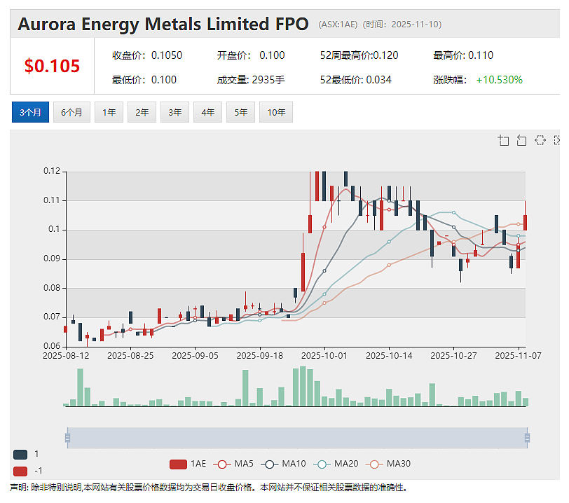 (ASX ：MAN) 与 美国DISA 签署意向书  探索美国废弃矿山废料中铀及关键矿物回收潜力 - 5