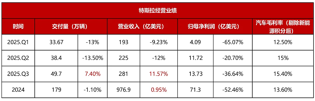 马斯克可能真觉得,造车没意思了(组图) - 6
