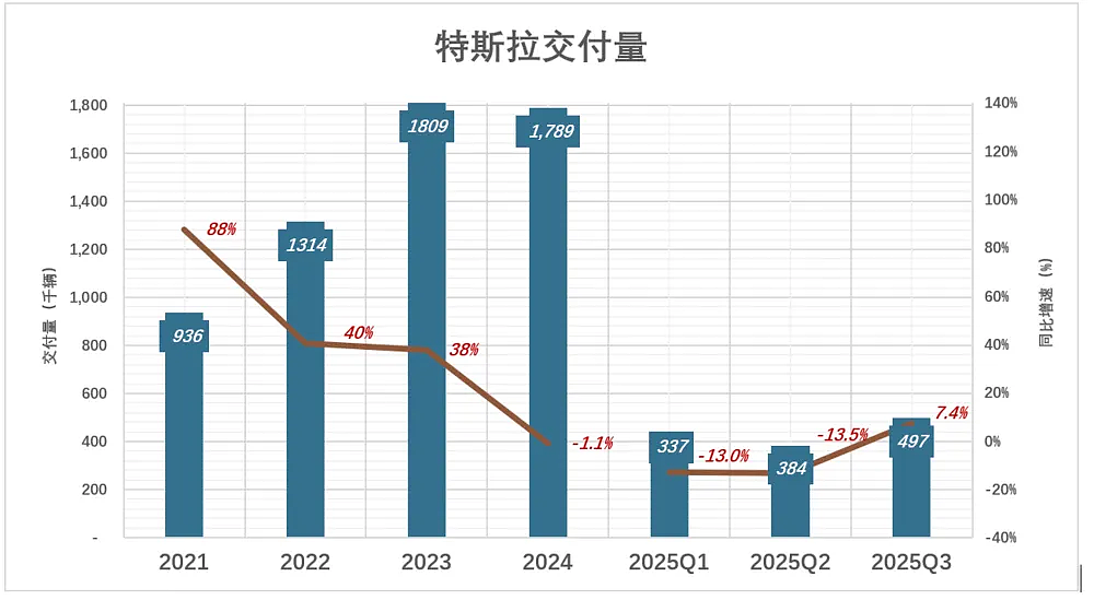 马斯克可能真觉得,造车没意思了(组图) - 5