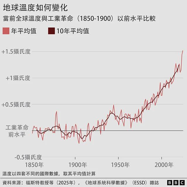 外媒：习跟特朗普都不去，COP30开来还有意义吗（组图） - 9