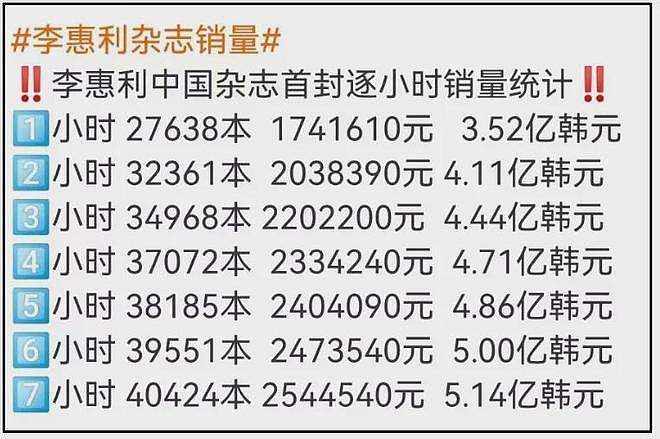 直播带货、PK收礼、偷办高价见面会,韩星在内娱吃相越来越难看(组图) - 19