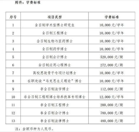 上海交大惊现78万天价学费！网友揶揄：镀金专用电解槽（组图） - 2