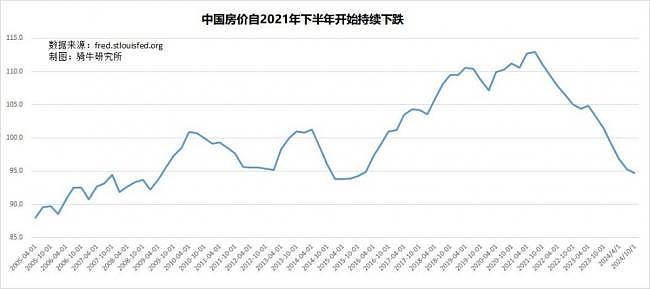 房价就要螺旋下跌?中国地产最后一根草正在浮现(组图) - 5
