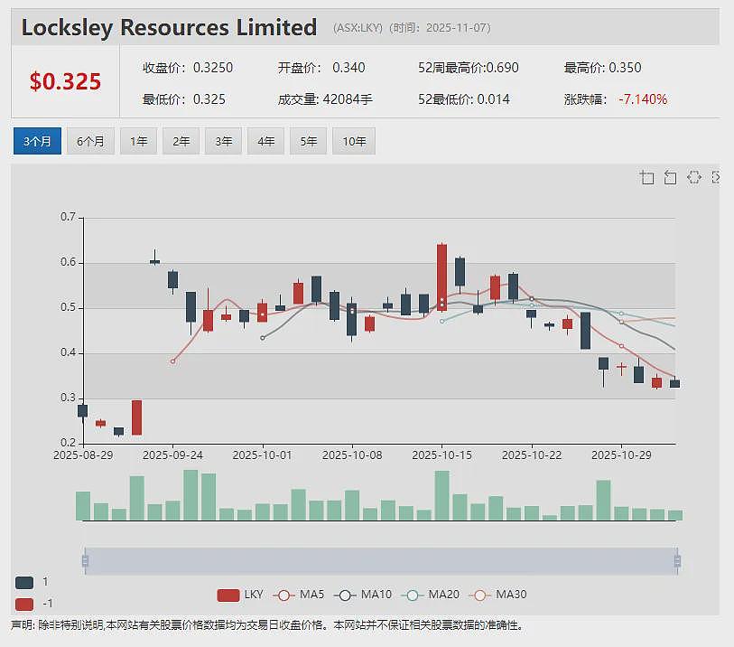 中国市场需求强劲推动Compumedics(ASX： CMP)神经影像业务增长 再获北京师范大学490万澳元MEG订单（组图） - 6