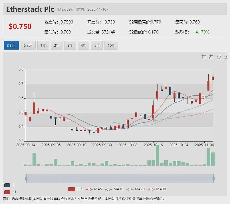 中国市场需求强劲推动Compumedics(ASX： CMP)神经影像业务增长 再获北京师范大学490万澳元MEG订单（组图） - 8