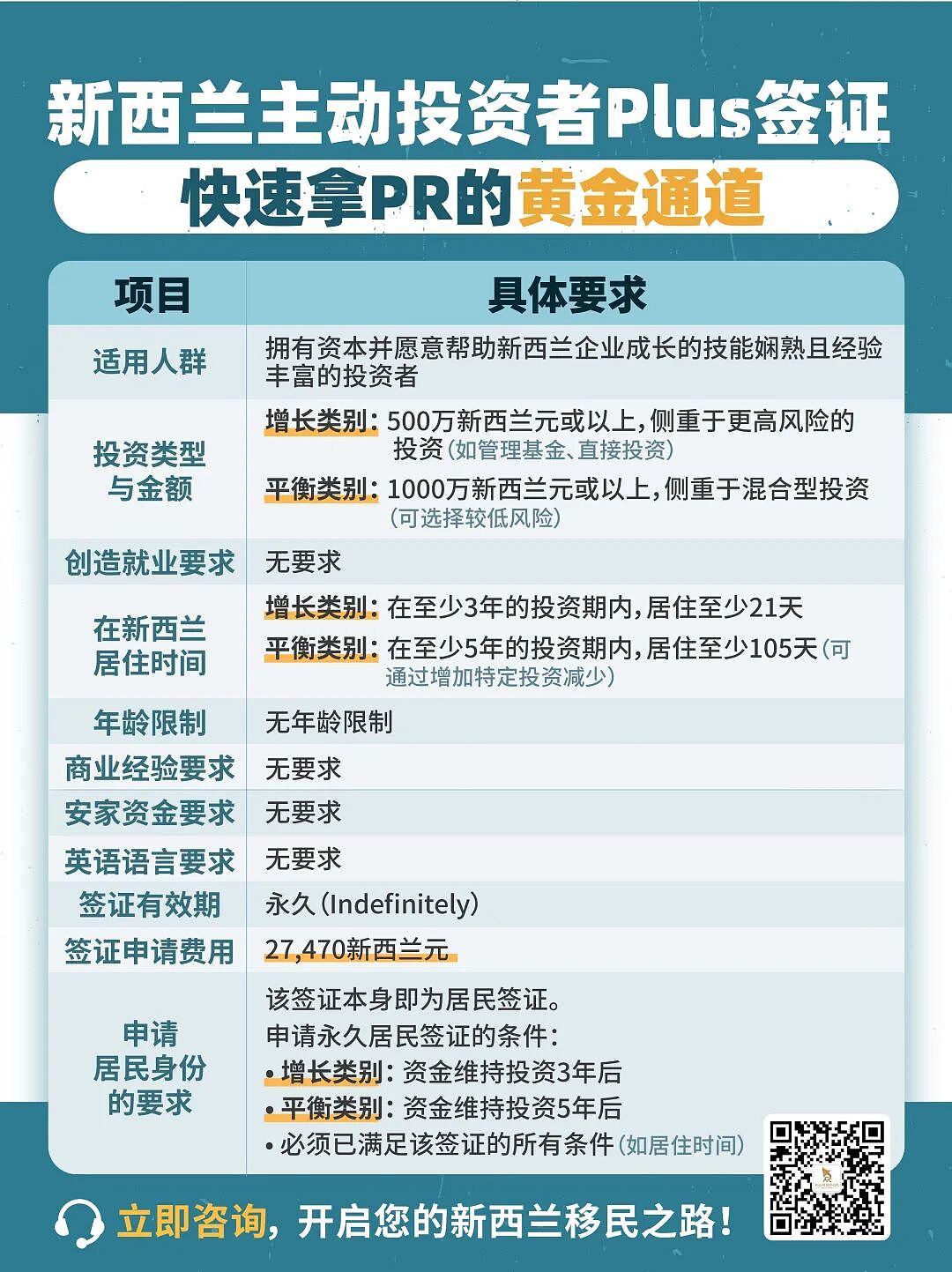 10年等待 vs 27天获批:澳洲188投资移民陷入死局,新西兰成全球富豪“逃生舱”(组图) - 14