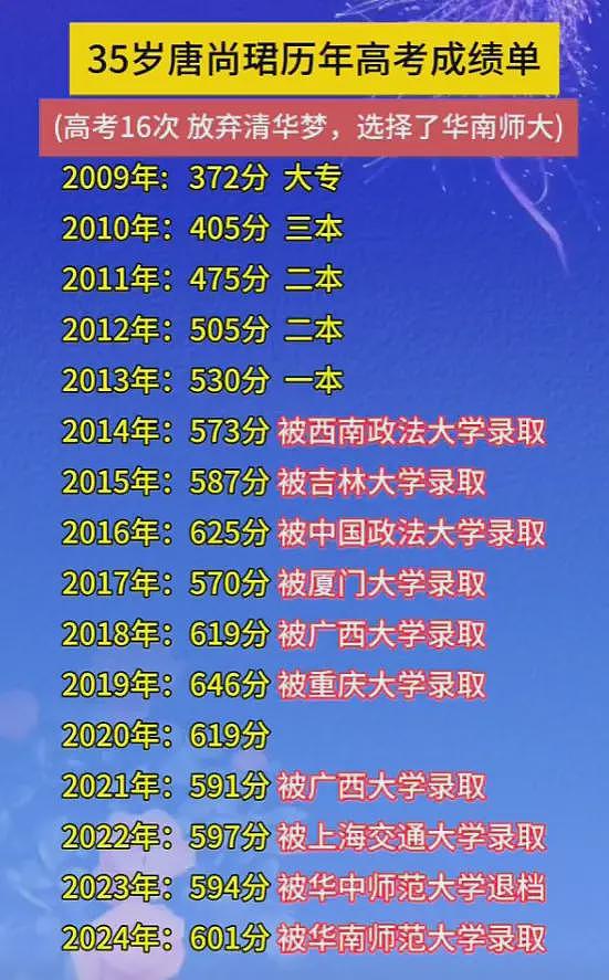 高考16次的唐尚珺直播带货，网友们决定不笑他了（组图） - 14