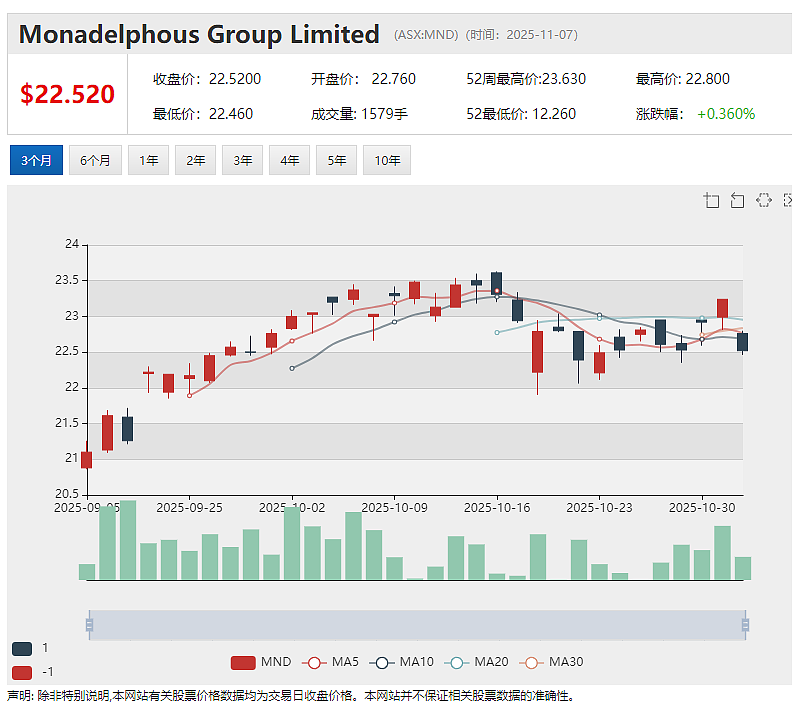 中国市场需求强劲推动Compumedics(ASX： CMP)神经影像业务增长 再获北京师范大学490万澳元MEG订单（组图） - 3