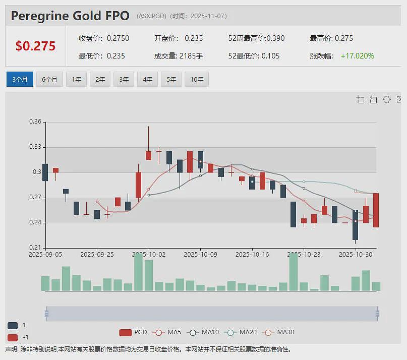 中国市场需求强劲推动Compumedics(ASX： CMP)神经影像业务增长 再获北京师范大学490万澳元MEG订单（组图） - 10