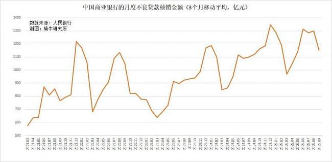 房价就要螺旋下跌?中国地产最后一根草正在浮现(组图) - 3