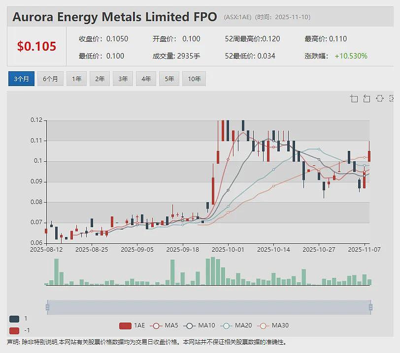 中国市场需求强劲推动Compumedics(ASX： CMP)神经影像业务增长 再获北京师范大学490万澳元MEG订单（组图） - 7