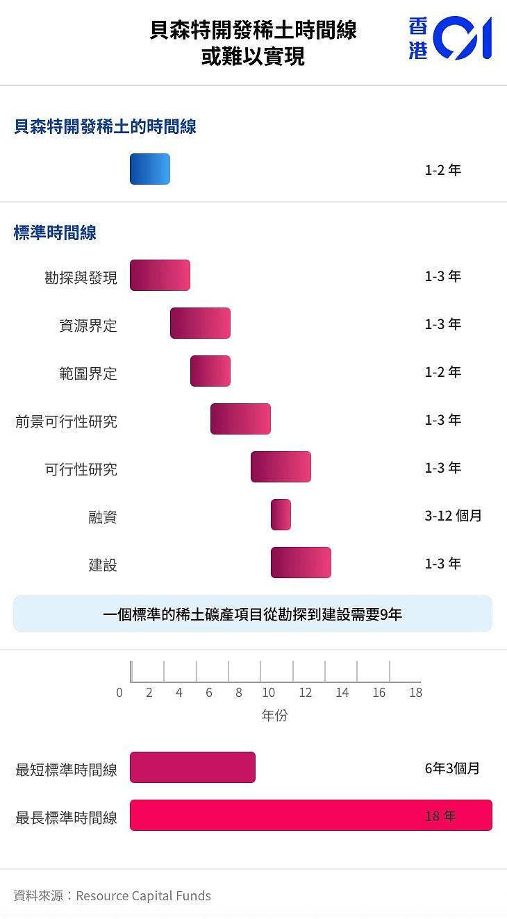 贝森特扬言2年摆脱对中国稀土依赖，业内人士：想法天真属空谈（组图） - 4