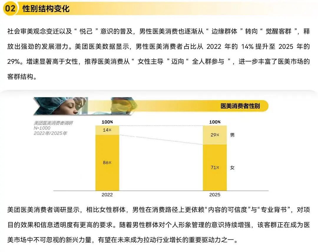 中国男人扎堆往医美上砸钱，“以前怕被说娘，现在只怕丑”（组图） - 2