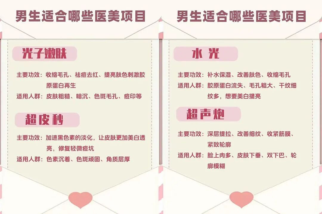 中国男人扎堆往医美上砸钱，“以前怕被说娘，现在只怕丑”（组图） - 7