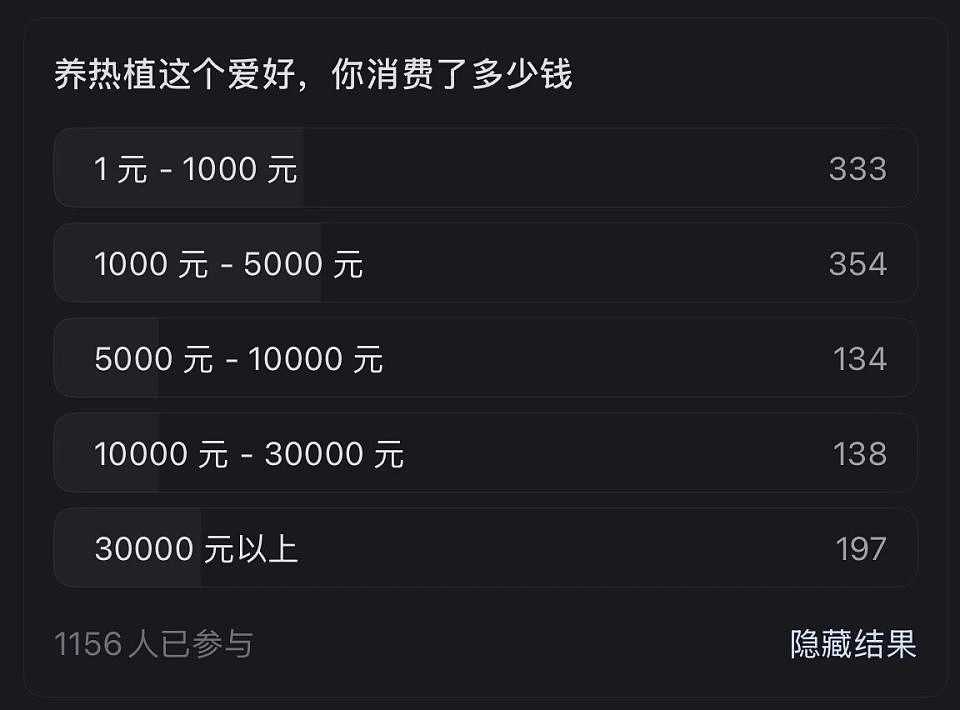 一株绿植100万,中产销金窟又出王炸?(组图) - 17