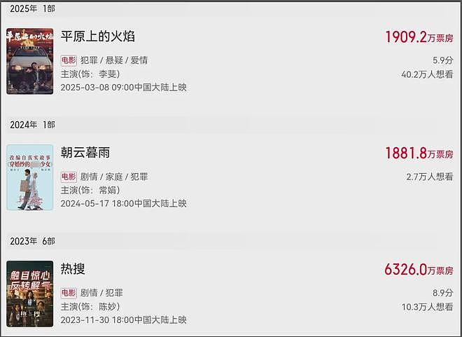 金鸡奖开幕星光黯淡,周冬雨开场陈飞宇主持,网友感慨电影圈萧条(组图) - 18
