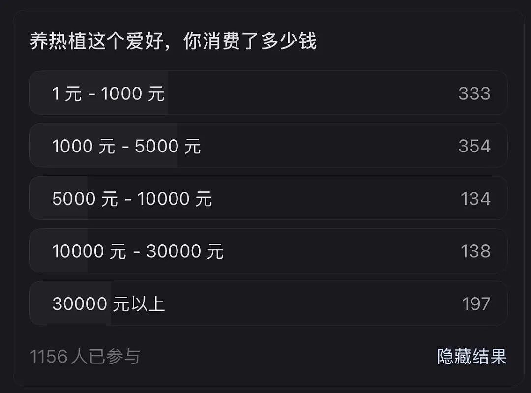 一株绿植100万，中产销金窟又出王炸？（组图） - 15