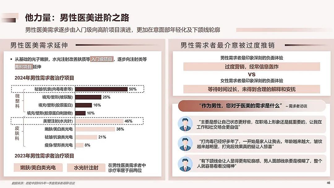中国男人扎堆往医美上砸钱，“以前怕被说娘，现在只怕丑”（组图） - 4