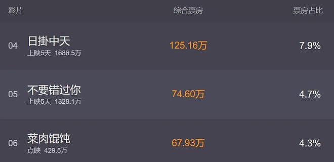 金鸡奖开幕星光黯淡,周冬雨开场陈飞宇主持,网友感慨电影圈萧条(组图) - 19