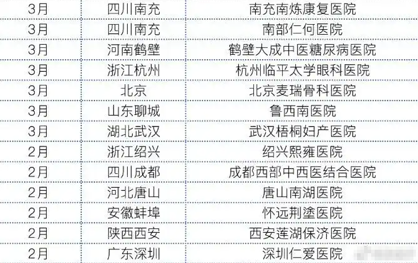 半年关停1247家,好日子彻底结束了(组图) - 1