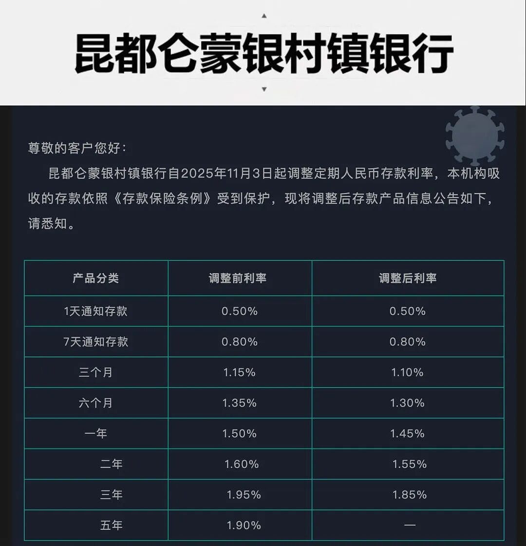 中国有银行首次取消五年期定期存款产品,还下调了其他期限的利率,什么情况?(组图) - 2