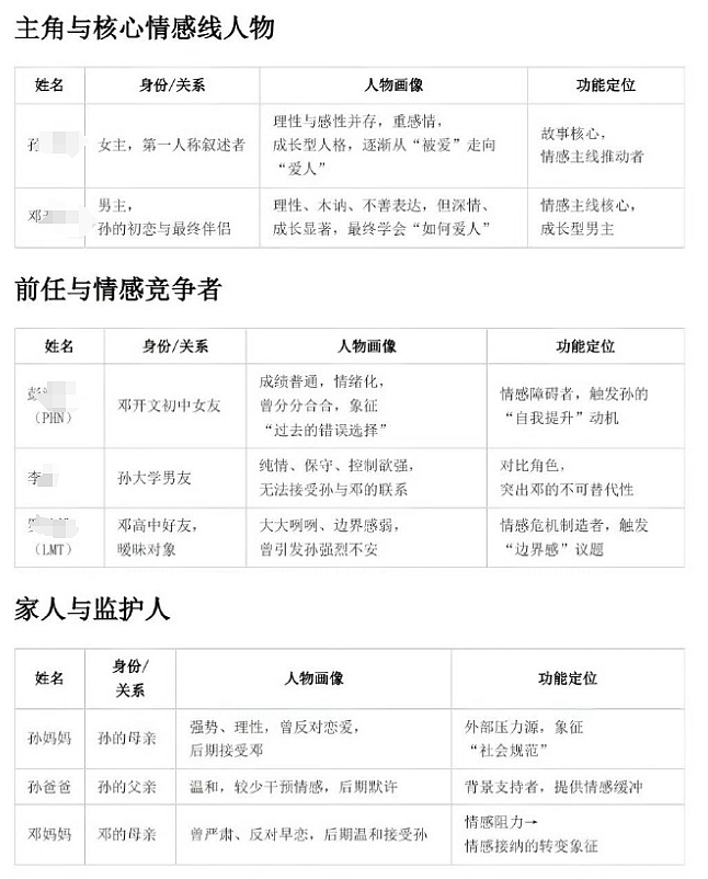 高考女状元用100多同学真名幻想“桃色”小说,官方调查露骨情节闹大了…(组图) - 13