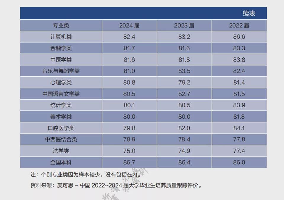“六千都给不到”,中国的计算机专业怎么了(组图) - 2