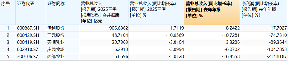 从5块到98块，奶皮子糖葫芦成了今年最狠的“消费刺客”（组图） - 7