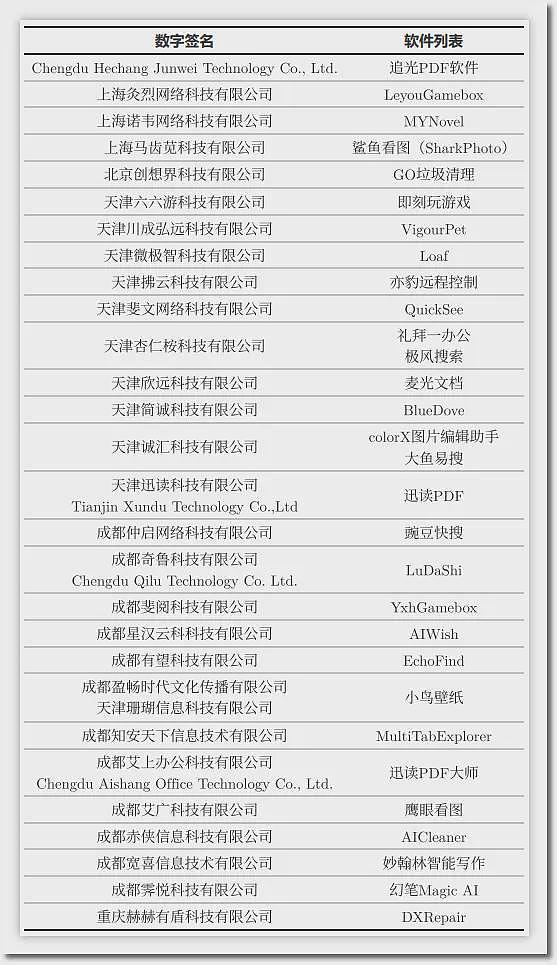 套路太深！知名软件被指看人下菜，你的电脑正沦为“提款机”（组图） - 5