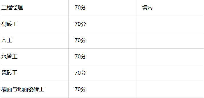 189最新获邀数据出炉！最低65分触底反弹，这些职业卷到100+（组图） - 10