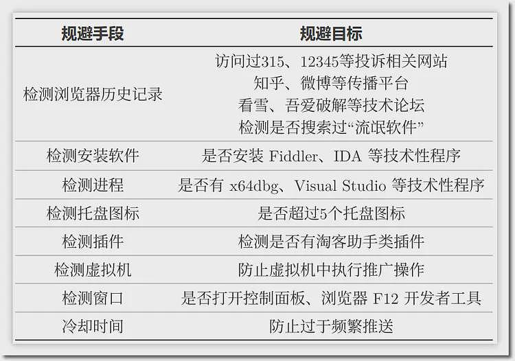 套路太深！知名软件被指看人下菜，你的电脑正沦为“提款机”（组图） - 4