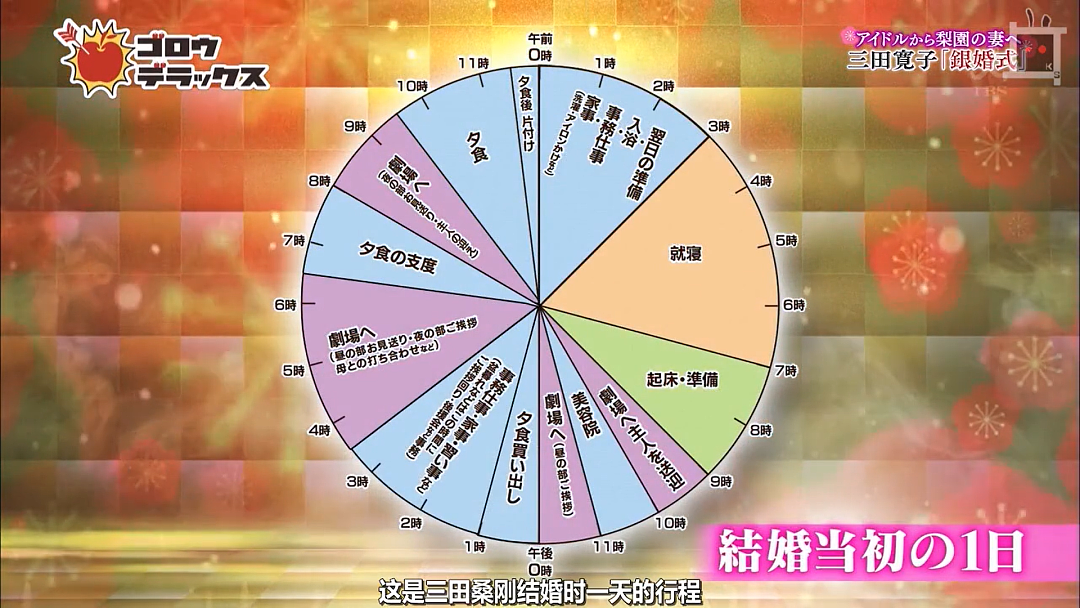 日本又一女偶像嫁给歌舞伎演员，男方曾出轨京都艺伎，网友叹：梨园妻不好当啊（组图） - 13