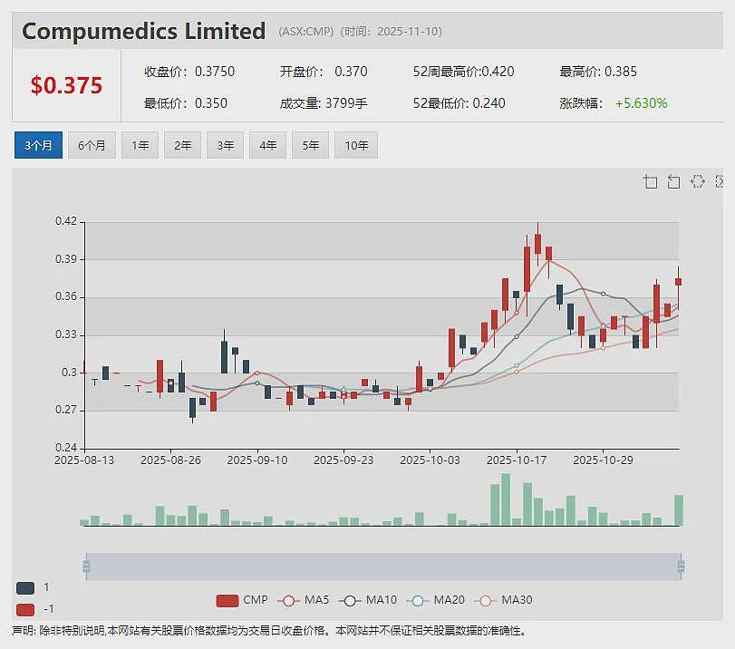 昔日锂矿明星股AVZ Minerals遭起诉 Mineral Resources 牵手POSCO12亿转让旗下锂矿项目部分权益 - 4