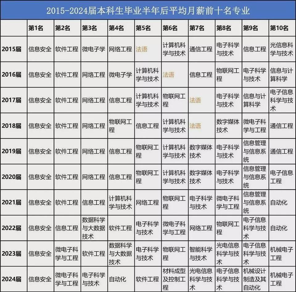 “六千都给不到”,中国的计算机专业怎么了(组图) - 5