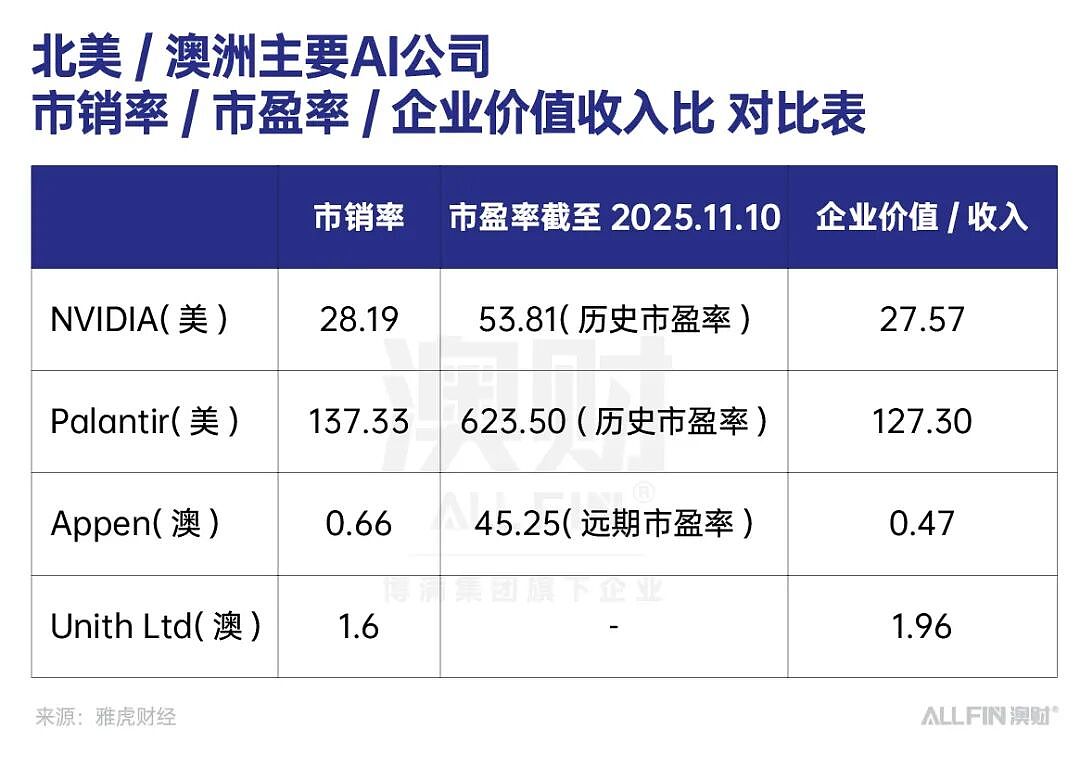 首席说 | AI真要崩了?从2000年互联网泡沫,到今天的算力狂潮,我看到的三个关键差别(组图) - 4
