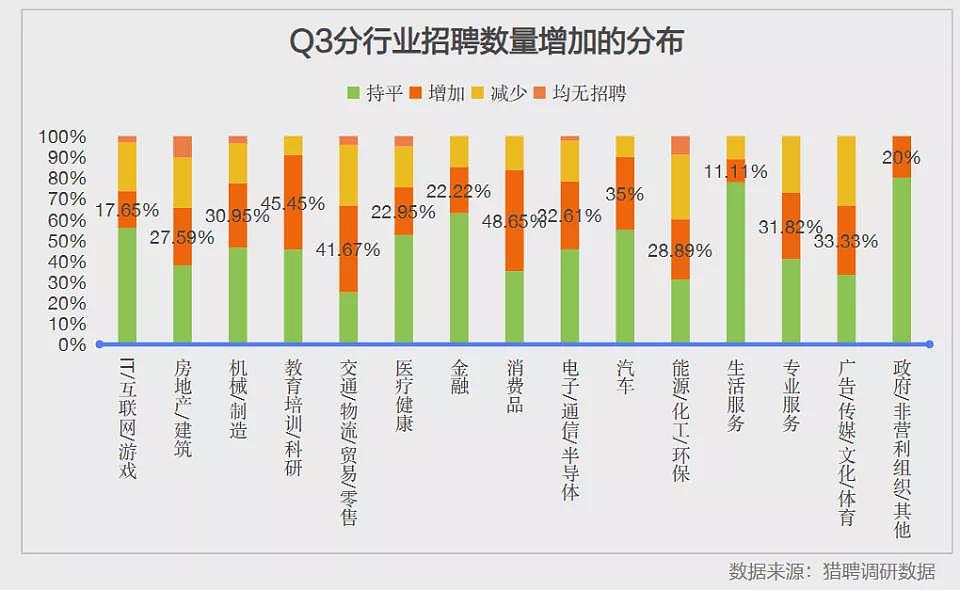 “六千都给不到”,中国的计算机专业怎么了(组图) - 6