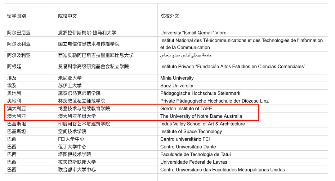 澳洲两所大学被中国列为”野鸡大学“，中国人都白读了（组图） - 2