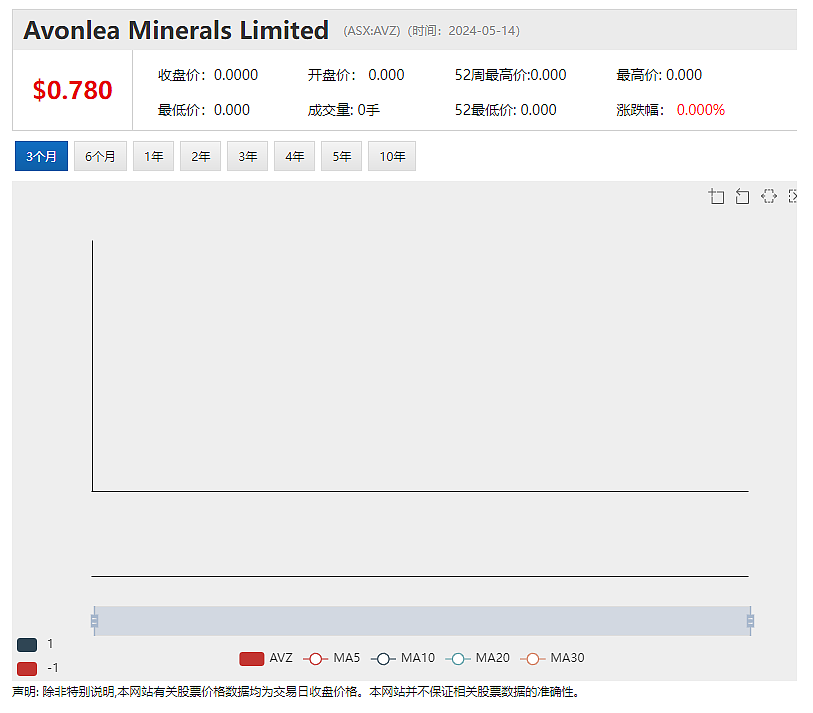 昔日锂矿明星股AVZ Minerals遭起诉 Mineral Resources 牵手POSCO12亿转让旗下锂矿项目部分权益 - 3