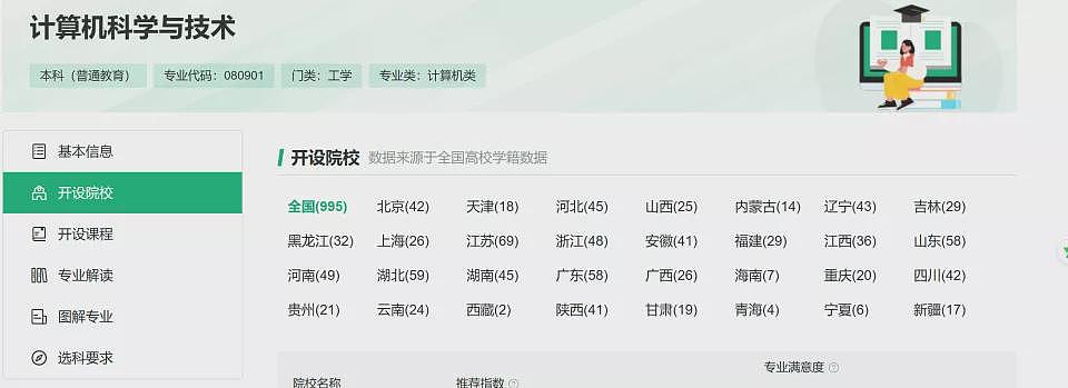 “六千都给不到”,中国的计算机专业怎么了(组图) - 7