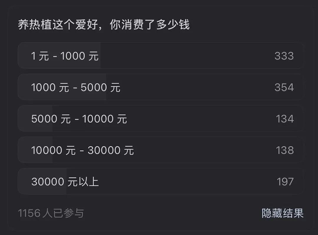 一株绿植100万，中产“销金窟”又出王炸（组图） - 15