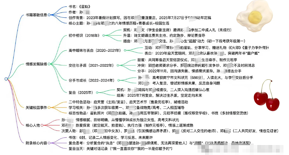 高考女状元用100多同学真名幻想“桃色”小说,官方调查露骨情节闹大了…(组图) - 5