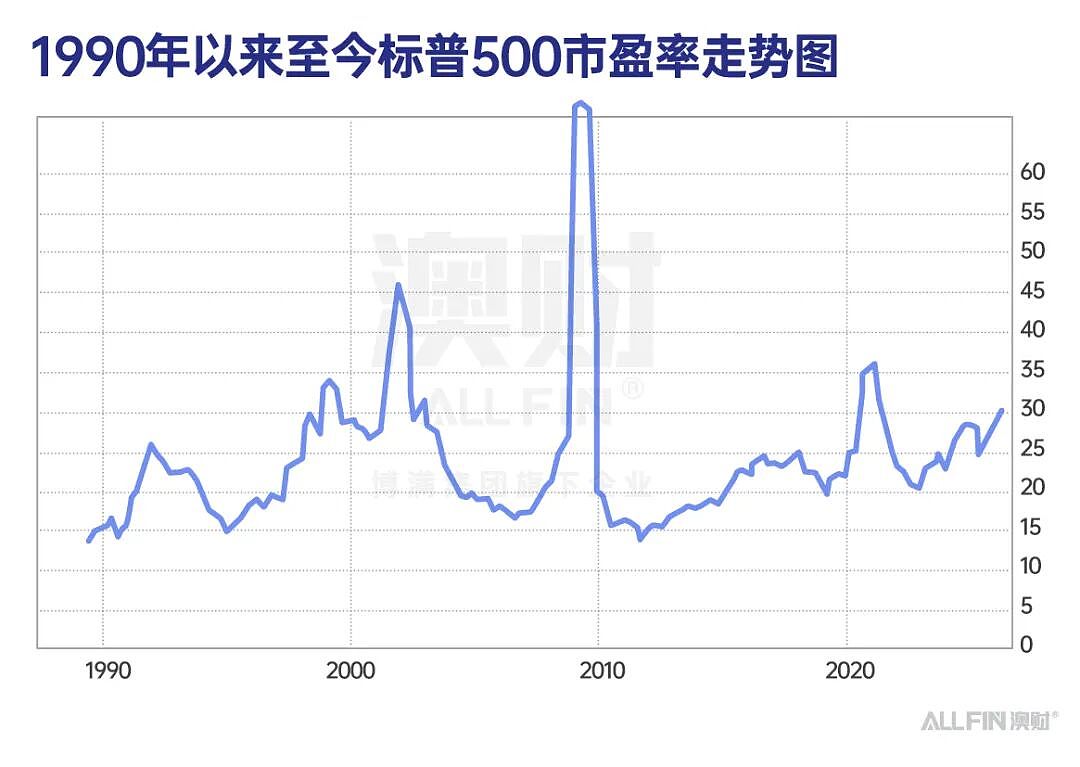 首席说 | AI真要崩了?从2000年互联网泡沫,到今天的算力狂潮,我看到的三个关键差别(组图) - 3