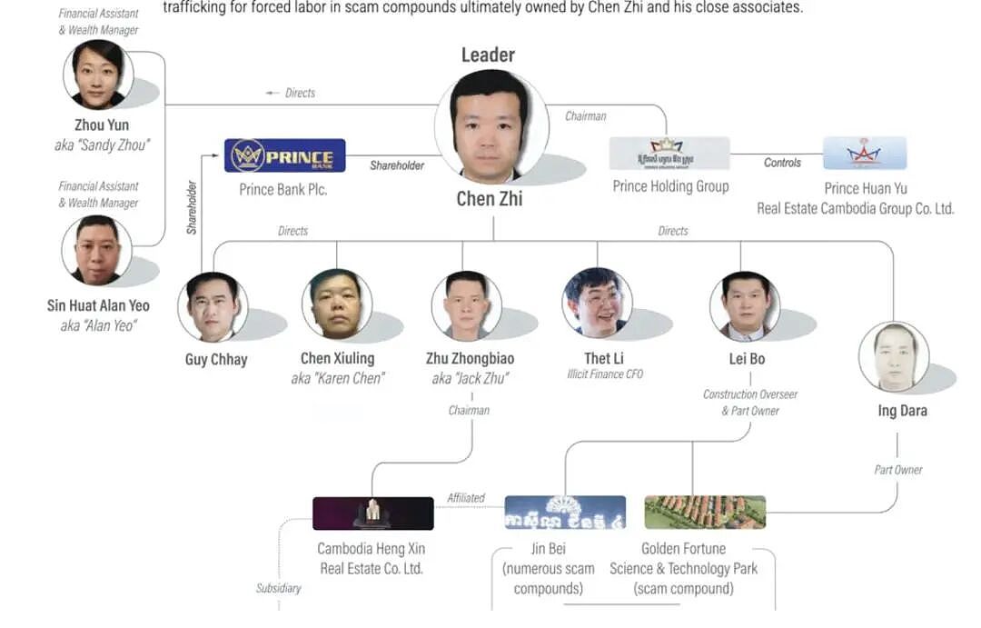 坑惨12万投资者，47岁钱志敏床上被抓，500亿财富要流落海外？（组图） - 10