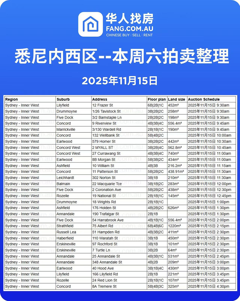 直击悉尼周末拍卖现场，拍卖结果实时更新！（组图） - 7