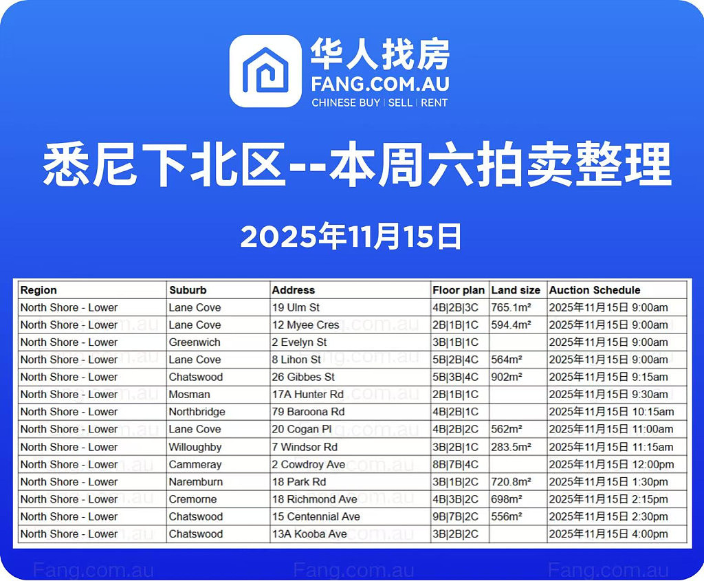 直击悉尼周末拍卖现场，拍卖结果实时更新！（组图） - 5