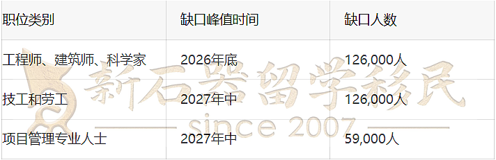 澳洲狂捞这类人!30万人力缺口引爆移民“黄金期”,低分获邀成真,普通人如何抓住?(组图) - 2