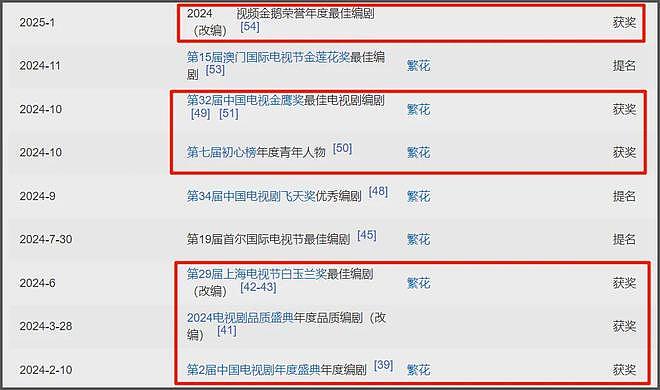 上视节官微被冲！网友要求撤掉秦雯所获奖项，本人至今不敢回应（组图） - 3