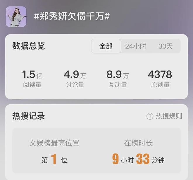 知名女星被指欠债千万，工作室声明（组图） - 1