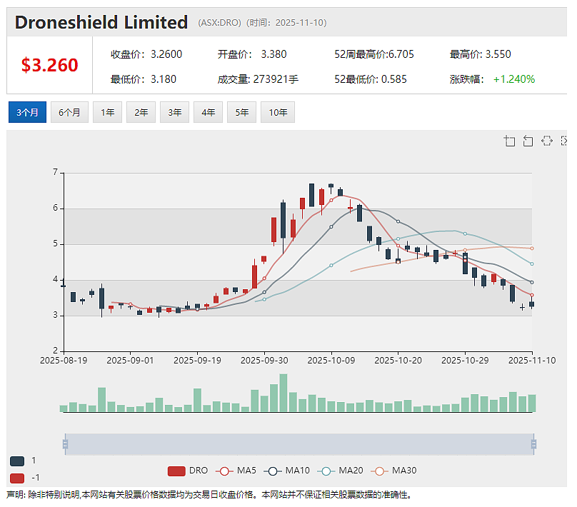 继山东鑫海战略进驻后 Flagship Minerals Limited（ASX： FLG）智利项目所在区迎来长期供水解决方案 - 6