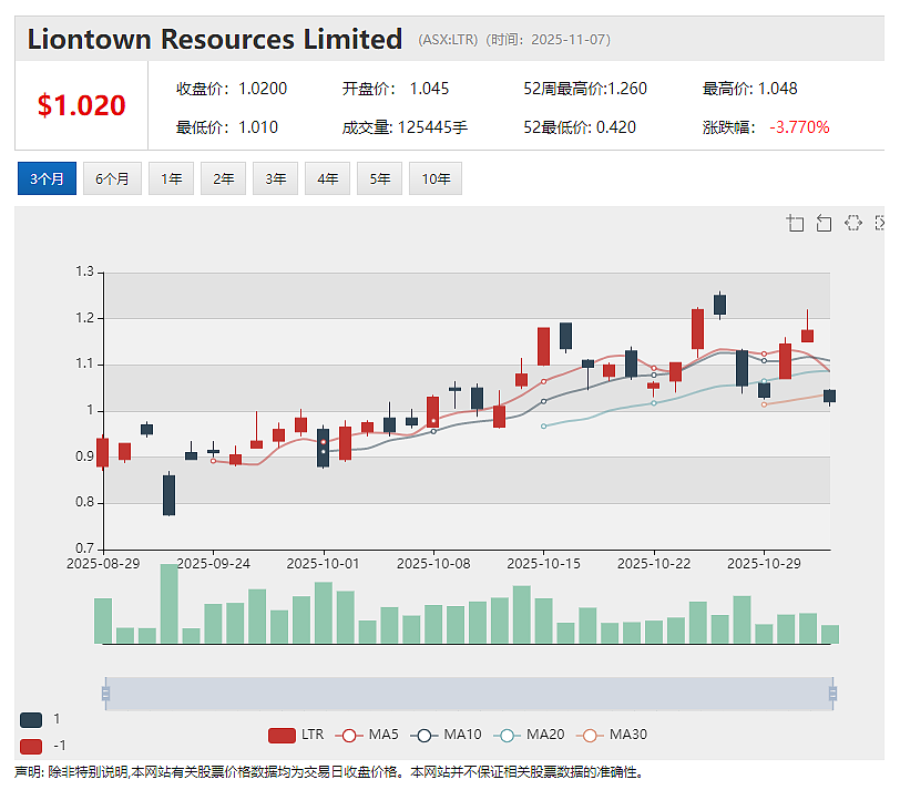继山东鑫海战略进驻后 Flagship Minerals Limited（ASX： FLG）智利项目所在区迎来长期供水解决方案 - 4
